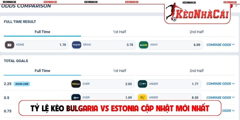 Tỷ lệ kèo Bulgaria vs Estonia cập nhật mới nhất