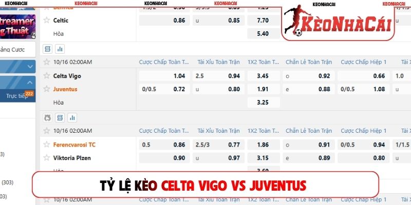 Tỷ lệ kèo Celta Vigo vs Juventus