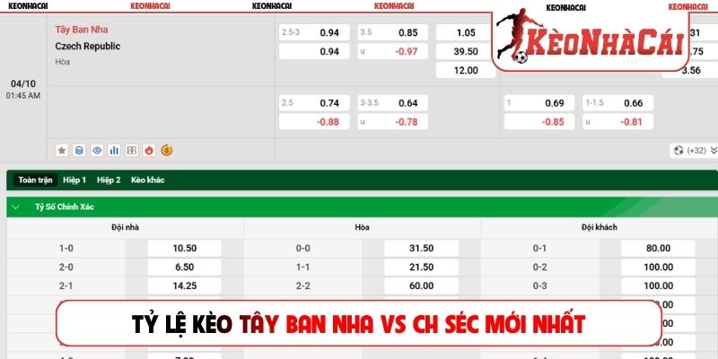 Tỷ lệ kèo Tây Ban Nha vs CH Séc mới nhất hôm nay