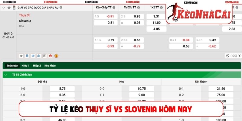 Tỷ lệ kèo Thụy Sĩ vs Slovenia mới nhất hôm nay